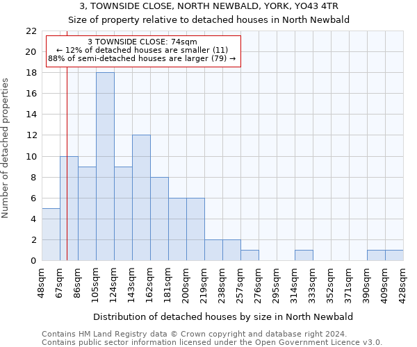 3, TOWNSIDE CLOSE, NORTH NEWBALD, YORK, YO43 4TR: Size of property relative to detached houses in North Newbald