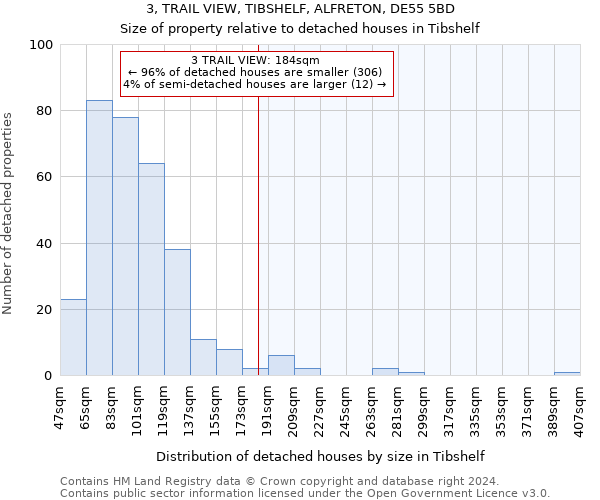 3, TRAIL VIEW, TIBSHELF, ALFRETON, DE55 5BD: Size of property relative to detached houses in Tibshelf
