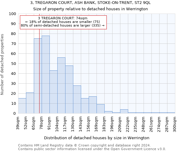 3, TREGARON COURT, ASH BANK, STOKE-ON-TRENT, ST2 9QL: Size of property relative to detached houses in Werrington