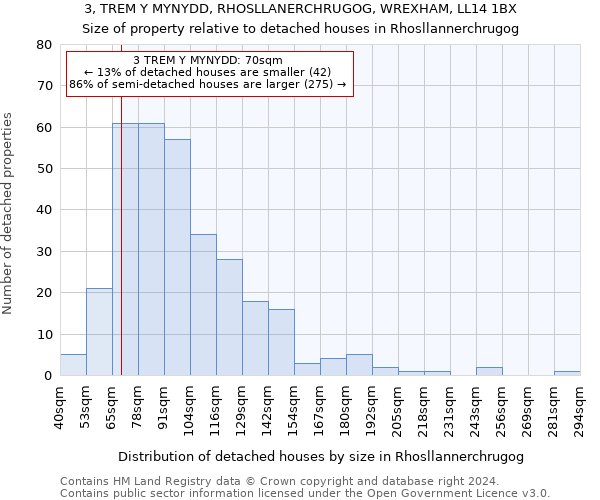 3, TREM Y MYNYDD, RHOSLLANERCHRUGOG, WREXHAM, LL14 1BX: Size of property relative to detached houses in Rhosllannerchrugog