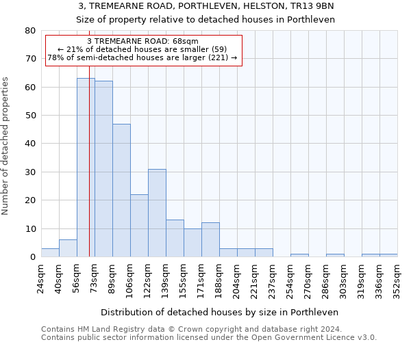 3, TREMEARNE ROAD, PORTHLEVEN, HELSTON, TR13 9BN: Size of property relative to detached houses in Porthleven