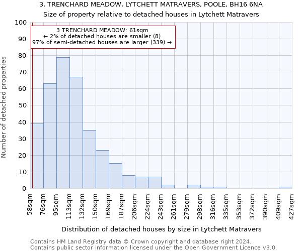 3, TRENCHARD MEADOW, LYTCHETT MATRAVERS, POOLE, BH16 6NA: Size of property relative to detached houses in Lytchett Matravers