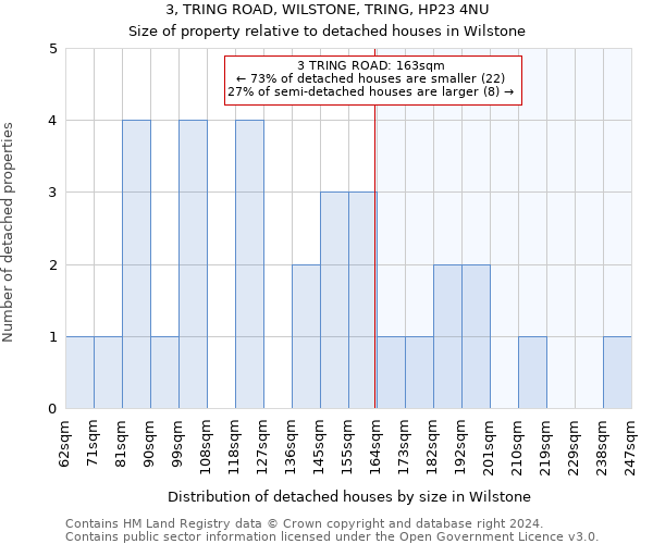 3, TRING ROAD, WILSTONE, TRING, HP23 4NU: Size of property relative to detached houses in Wilstone