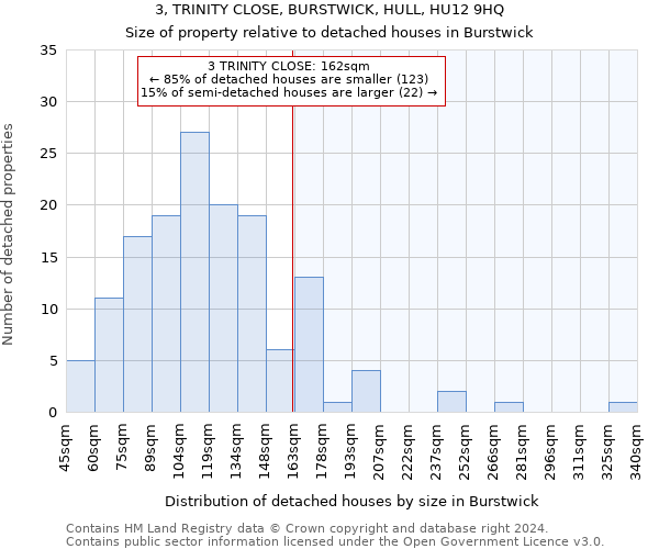 3, TRINITY CLOSE, BURSTWICK, HULL, HU12 9HQ: Size of property relative to detached houses in Burstwick