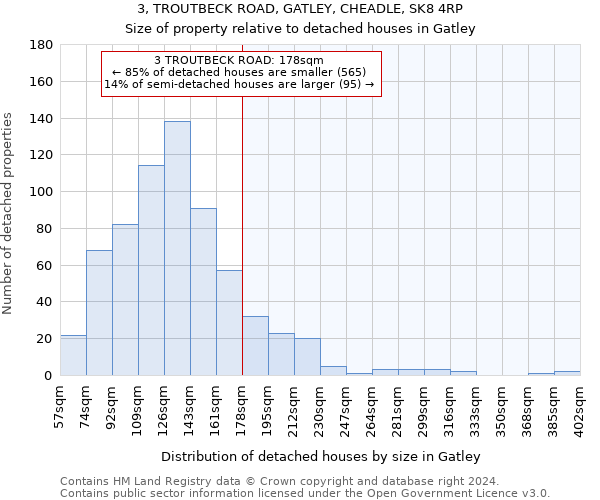 3, TROUTBECK ROAD, GATLEY, CHEADLE, SK8 4RP: Size of property relative to detached houses in Gatley