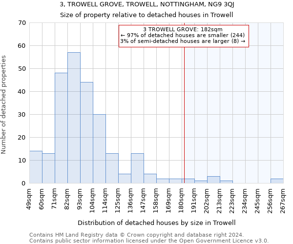 3, TROWELL GROVE, TROWELL, NOTTINGHAM, NG9 3QJ: Size of property relative to detached houses in Trowell