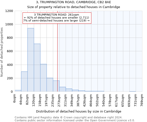 3, TRUMPINGTON ROAD, CAMBRIDGE, CB2 8AE: Size of property relative to detached houses in Cambridge