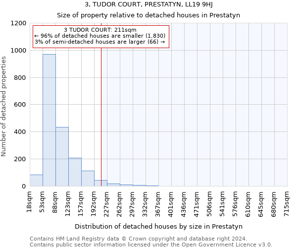 3, TUDOR COURT, PRESTATYN, LL19 9HJ: Size of property relative to detached houses in Prestatyn