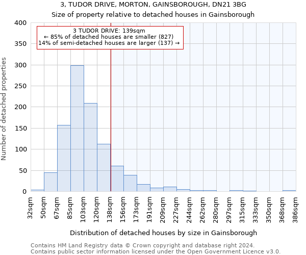 3, TUDOR DRIVE, MORTON, GAINSBOROUGH, DN21 3BG: Size of property relative to detached houses in Gainsborough