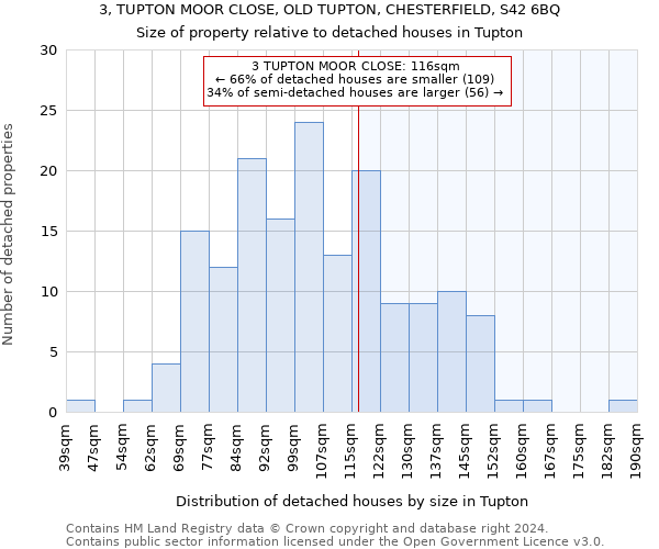 3, TUPTON MOOR CLOSE, OLD TUPTON, CHESTERFIELD, S42 6BQ: Size of property relative to detached houses in Tupton