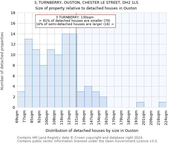 3, TURNBERRY, OUSTON, CHESTER LE STREET, DH2 1LS: Size of property relative to detached houses in Ouston