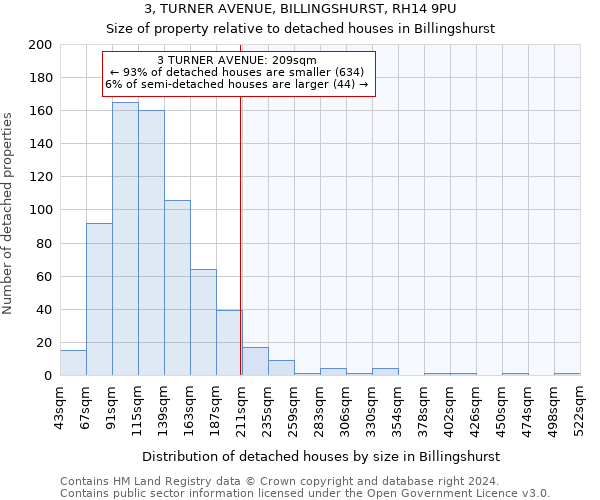 3, TURNER AVENUE, BILLINGSHURST, RH14 9PU: Size of property relative to detached houses in Billingshurst