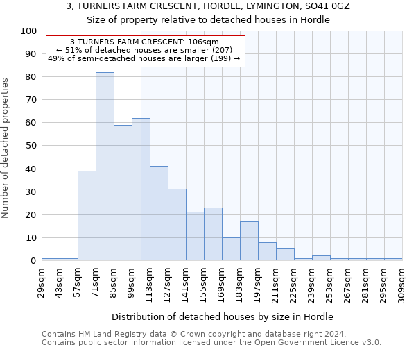 3, TURNERS FARM CRESCENT, HORDLE, LYMINGTON, SO41 0GZ: Size of property relative to detached houses in Hordle