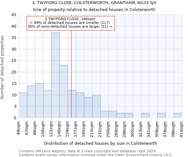 3, TWYFORD CLOSE, COLSTERWORTH, GRANTHAM, NG33 5JX: Size of property relative to detached houses in Colsterworth