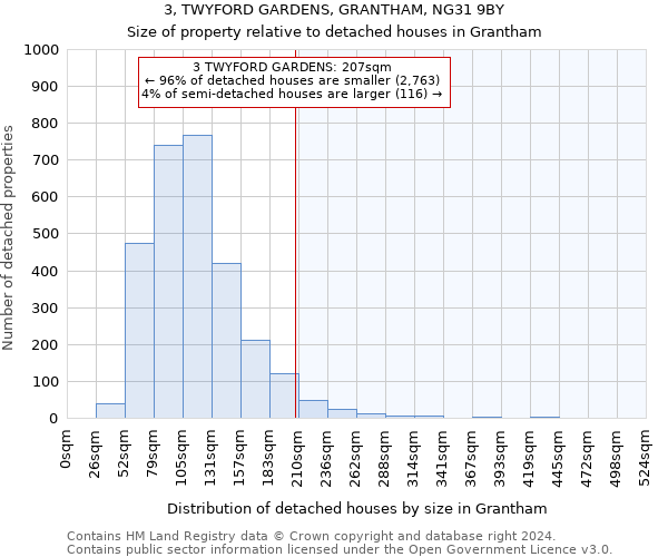 3, TWYFORD GARDENS, GRANTHAM, NG31 9BY: Size of property relative to detached houses in Grantham