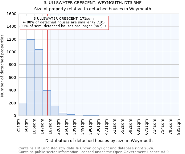3, ULLSWATER CRESCENT, WEYMOUTH, DT3 5HE: Size of property relative to detached houses in Weymouth