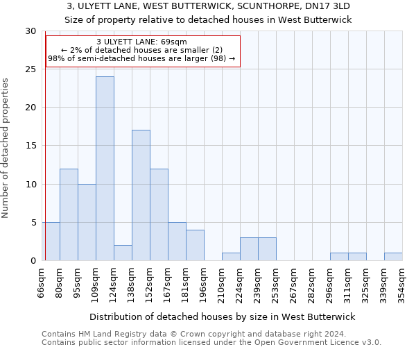 3, ULYETT LANE, WEST BUTTERWICK, SCUNTHORPE, DN17 3LD: Size of property relative to detached houses in West Butterwick