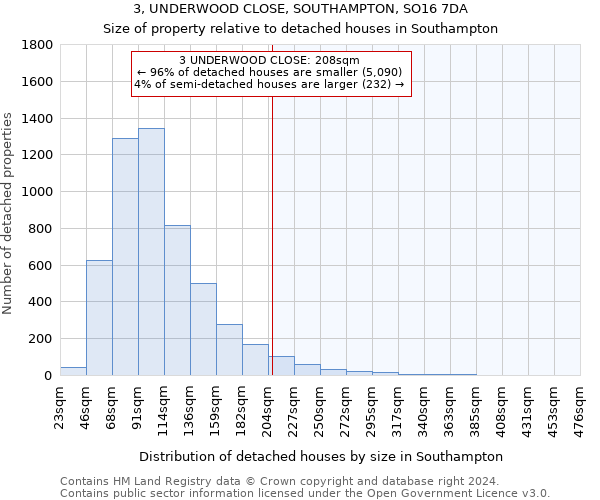 3, UNDERWOOD CLOSE, SOUTHAMPTON, SO16 7DA: Size of property relative to detached houses in Southampton