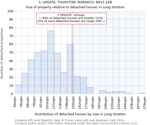 3, UPGATE, THARSTON, NORWICH, NR15 2ZB: Size of property relative to detached houses in Long Stratton