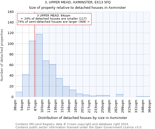 3, UPPER MEAD, AXMINSTER, EX13 5FQ: Size of property relative to detached houses in Axminster