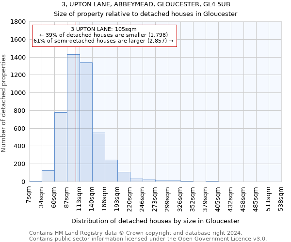 3, UPTON LANE, ABBEYMEAD, GLOUCESTER, GL4 5UB: Size of property relative to detached houses in Gloucester