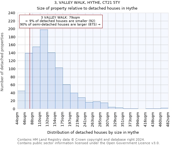 3, VALLEY WALK, HYTHE, CT21 5TY: Size of property relative to detached houses in Hythe