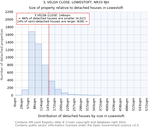 3, VELDA CLOSE, LOWESTOFT, NR33 9JH: Size of property relative to detached houses in Lowestoft