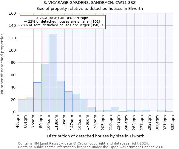 3, VICARAGE GARDENS, SANDBACH, CW11 3BZ: Size of property relative to detached houses in Elworth