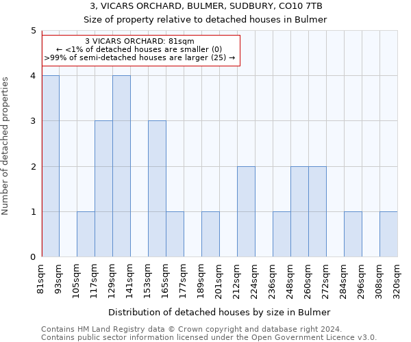 3, VICARS ORCHARD, BULMER, SUDBURY, CO10 7TB: Size of property relative to detached houses in Bulmer