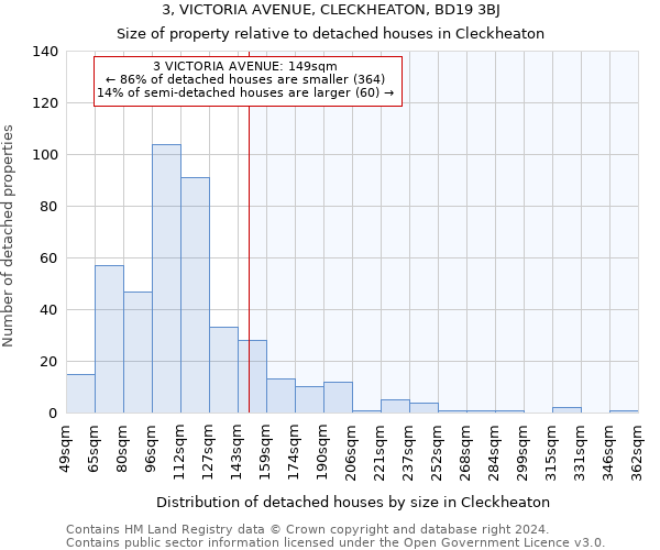 3, VICTORIA AVENUE, CLECKHEATON, BD19 3BJ: Size of property relative to detached houses in Cleckheaton