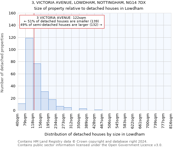 3, VICTORIA AVENUE, LOWDHAM, NOTTINGHAM, NG14 7DX: Size of property relative to detached houses in Lowdham