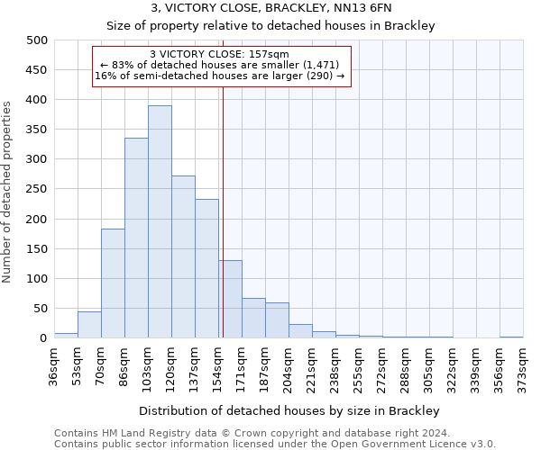 3, VICTORY CLOSE, BRACKLEY, NN13 6FN: Size of property relative to detached houses in Brackley