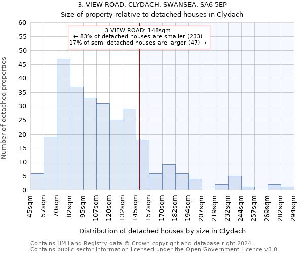 3, VIEW ROAD, CLYDACH, SWANSEA, SA6 5EP: Size of property relative to detached houses in Clydach