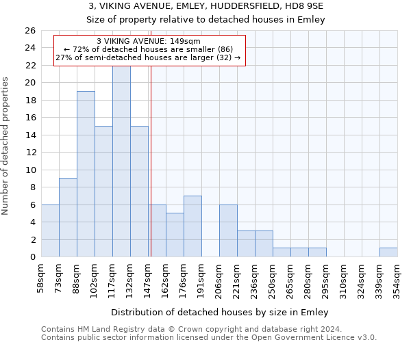 3, VIKING AVENUE, EMLEY, HUDDERSFIELD, HD8 9SE: Size of property relative to detached houses in Emley