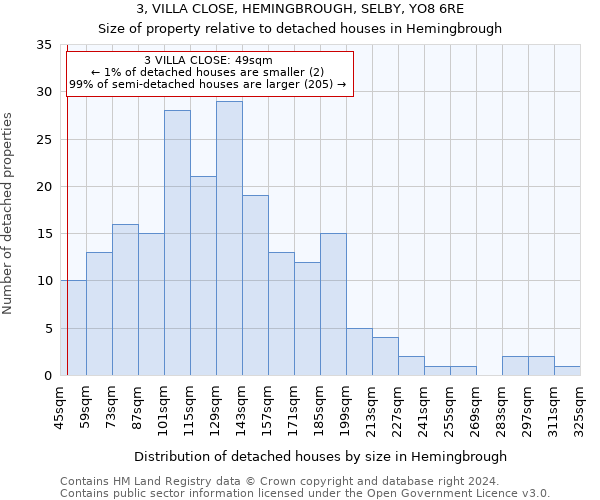 3, VILLA CLOSE, HEMINGBROUGH, SELBY, YO8 6RE: Size of property relative to detached houses in Hemingbrough