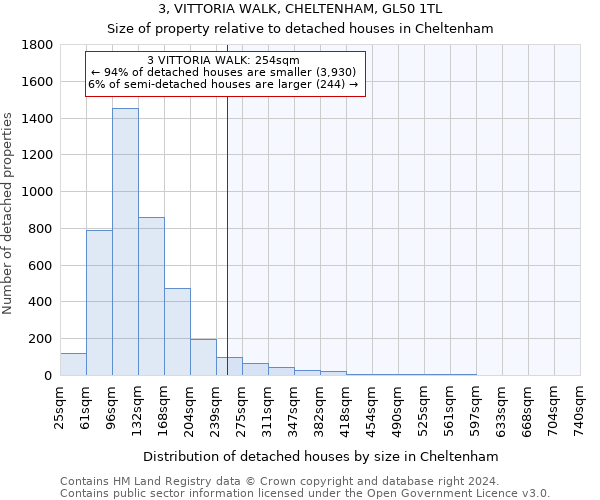 3, VITTORIA WALK, CHELTENHAM, GL50 1TL: Size of property relative to detached houses in Cheltenham
