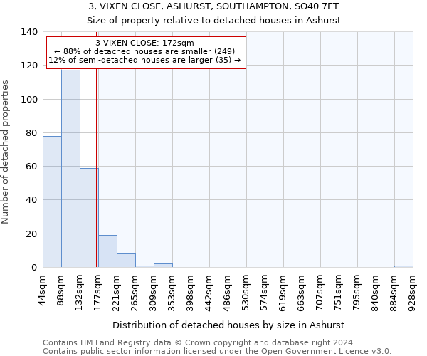 3, VIXEN CLOSE, ASHURST, SOUTHAMPTON, SO40 7ET: Size of property relative to detached houses in Ashurst