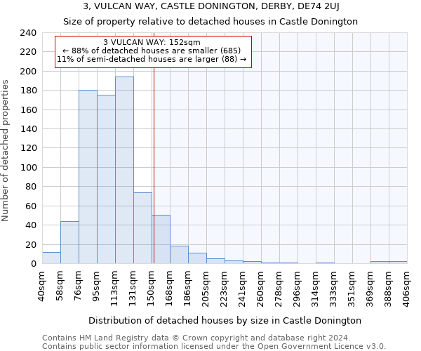 3, VULCAN WAY, CASTLE DONINGTON, DERBY, DE74 2UJ: Size of property relative to detached houses in Castle Donington