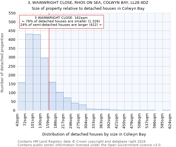 3, WAINWRIGHT CLOSE, RHOS ON SEA, COLWYN BAY, LL28 4DZ: Size of property relative to detached houses in Colwyn Bay