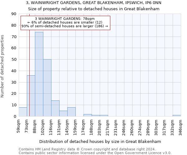 3, WAINWRIGHT GARDENS, GREAT BLAKENHAM, IPSWICH, IP6 0NN: Size of property relative to detached houses in Great Blakenham