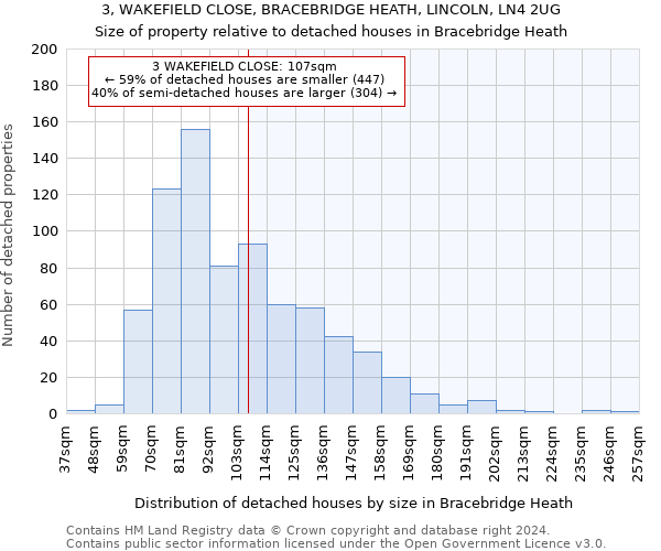 3, WAKEFIELD CLOSE, BRACEBRIDGE HEATH, LINCOLN, LN4 2UG: Size of property relative to detached houses in Bracebridge Heath