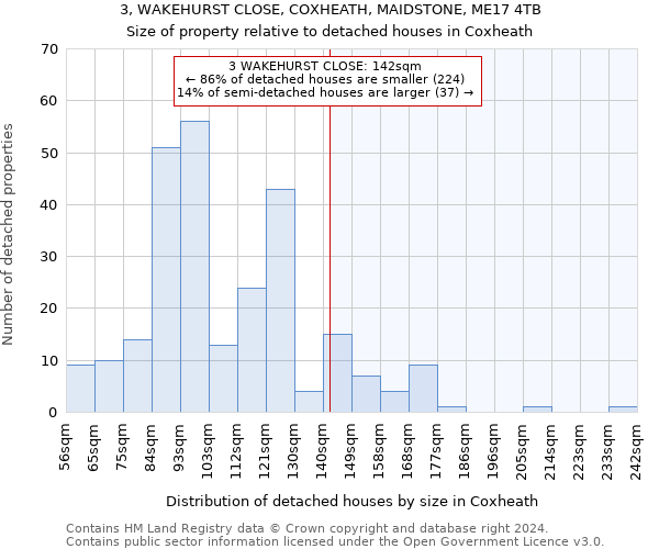 3, WAKEHURST CLOSE, COXHEATH, MAIDSTONE, ME17 4TB: Size of property relative to detached houses in Coxheath
