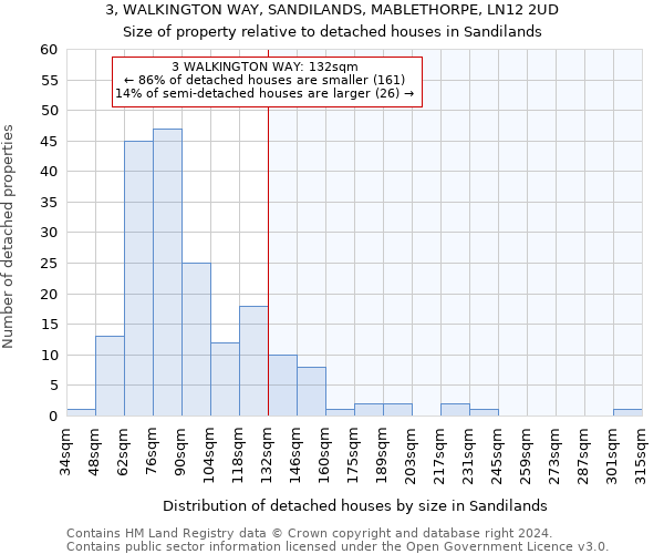 3, WALKINGTON WAY, SANDILANDS, MABLETHORPE, LN12 2UD: Size of property relative to detached houses in Sandilands