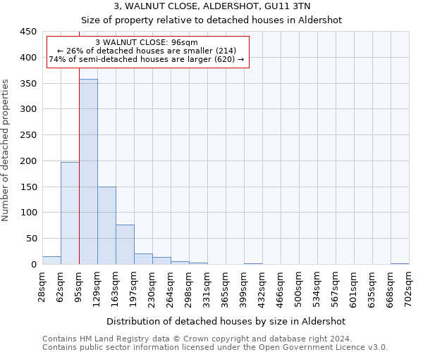 3, WALNUT CLOSE, ALDERSHOT, GU11 3TN: Size of property relative to detached houses in Aldershot