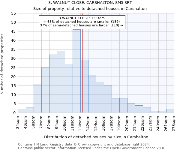 3, WALNUT CLOSE, CARSHALTON, SM5 3RT: Size of property relative to detached houses in Carshalton