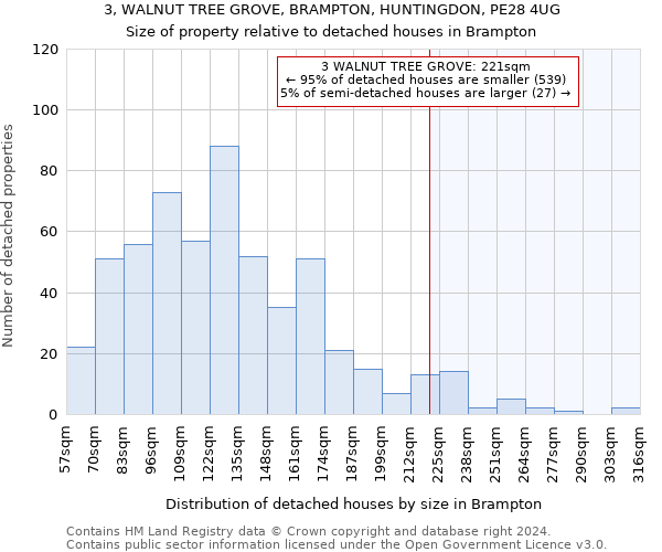 3, WALNUT TREE GROVE, BRAMPTON, HUNTINGDON, PE28 4UG: Size of property relative to detached houses in Brampton