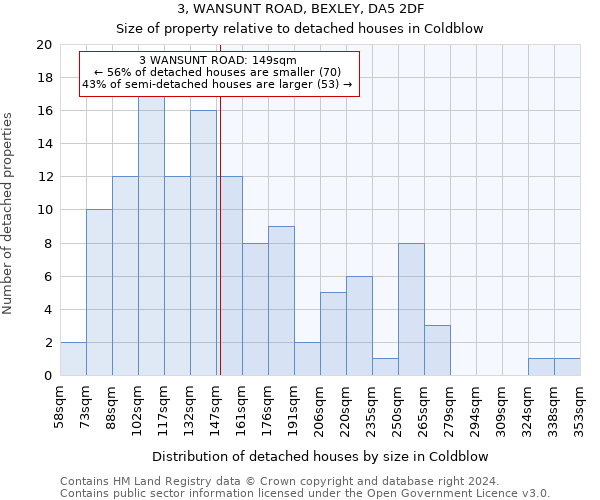 3, WANSUNT ROAD, BEXLEY, DA5 2DF: Size of property relative to detached houses in Coldblow