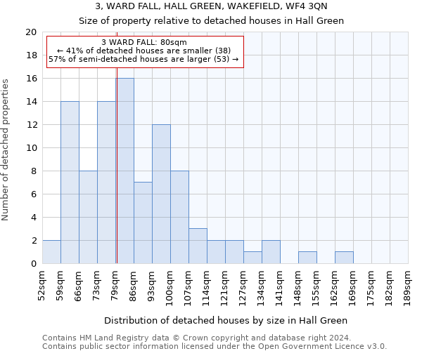 3, WARD FALL, HALL GREEN, WAKEFIELD, WF4 3QN: Size of property relative to detached houses in Hall Green