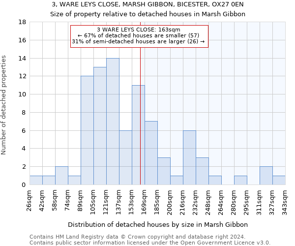 3, WARE LEYS CLOSE, MARSH GIBBON, BICESTER, OX27 0EN: Size of property relative to detached houses in Marsh Gibbon
