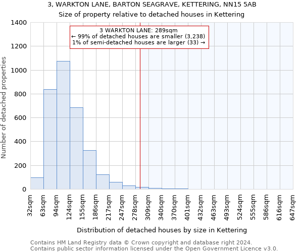 3, WARKTON LANE, BARTON SEAGRAVE, KETTERING, NN15 5AB: Size of property relative to detached houses in Kettering